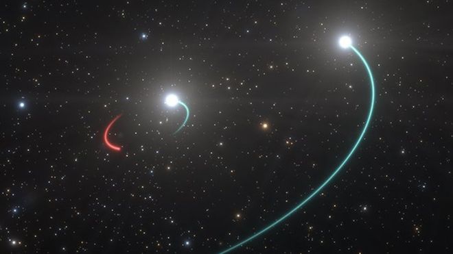 الثقوب السوداء: اكتشاف أقرب ثقب أسود إلى الأرض 